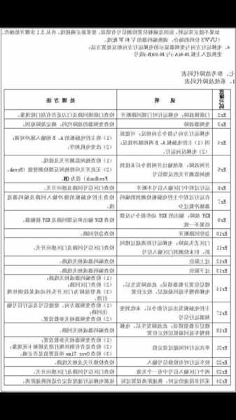 蓝光电梯型号大全表图片？蓝光电梯怎么清除故障？