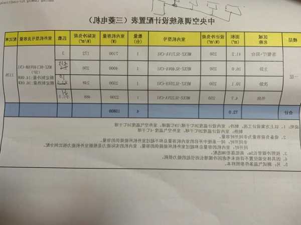 全新三菱电梯主机型号大全，三菱电梯资料大全