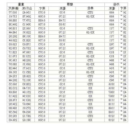 电梯钢带的规格型号表，电梯钢带的规格型号表图片！