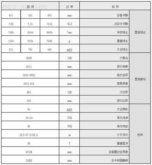 蓝鹏电梯型号大全表格，蓝鹏智能