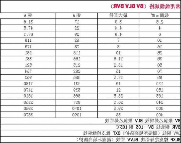 电梯用电缆型号是什么规格，电梯专用电缆型号