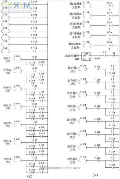 电梯设计中plc型号，电梯设计中plc型号是什么！