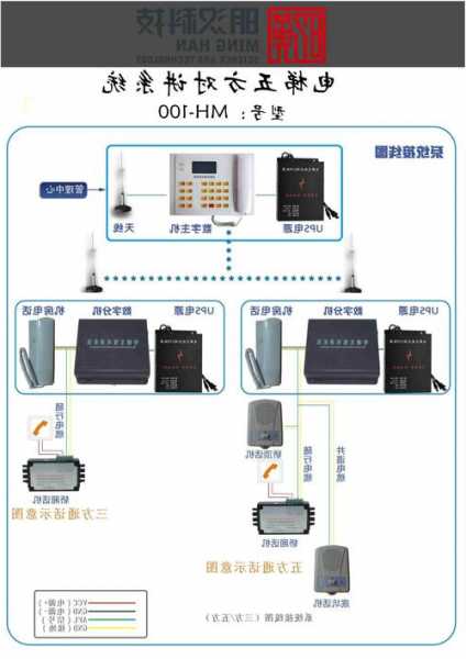 电梯五方通话分多少种型号，电梯五方通话工作原理