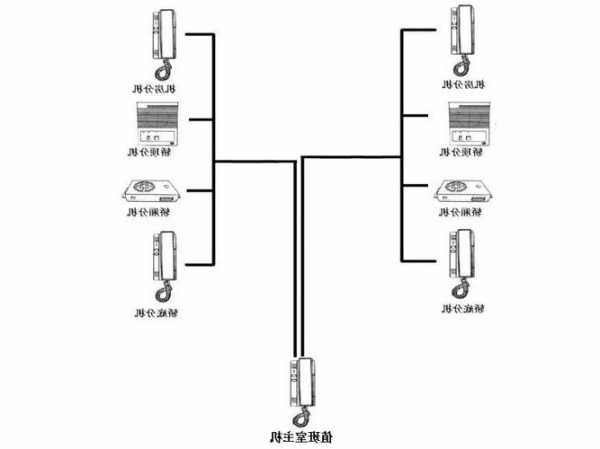 电梯五方通话分多少种型号，电梯五方通话工作原理