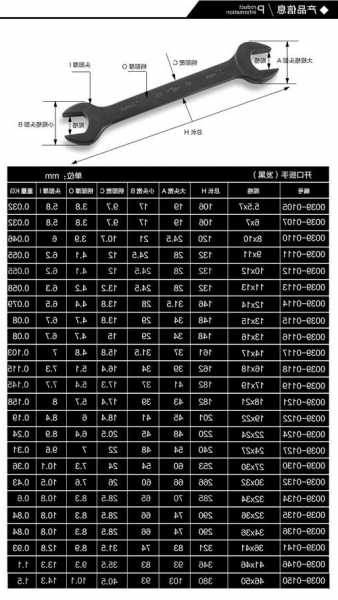 电梯维保扳手型号怎么看，电梯维保扳手型号怎么看图片？