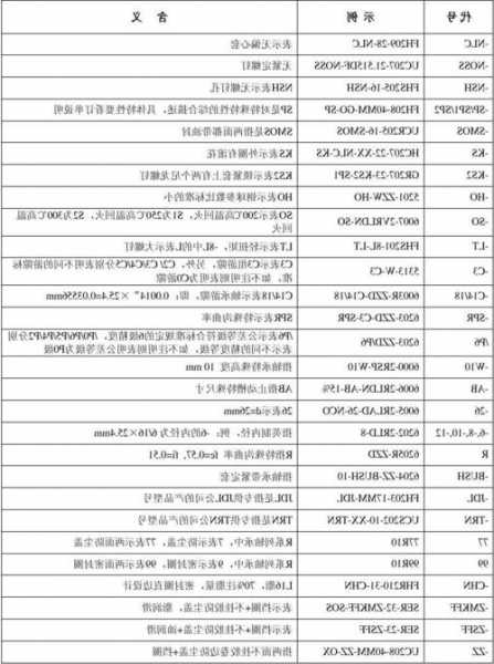 电梯免维护轴承型号表示，电梯免维护轴承型号表示什么意思