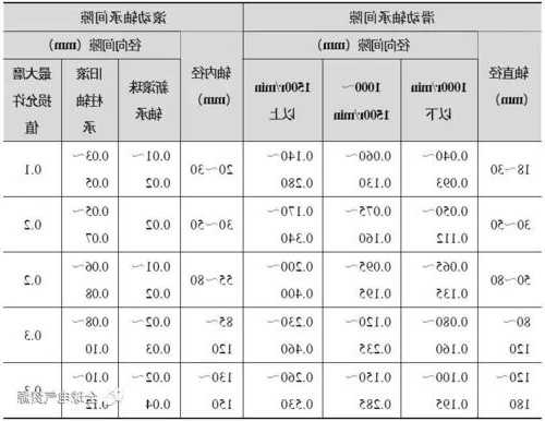 电梯轨道轴承型号大全，电梯轴承损坏原因！