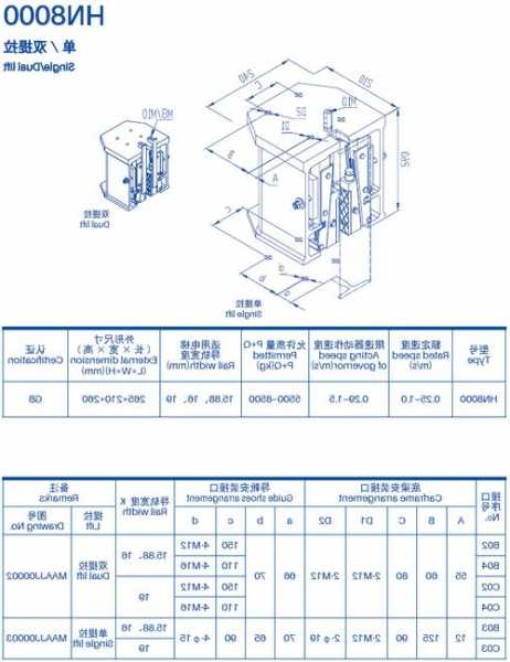 永日电梯安全钳型号规格？永日电梯资料？