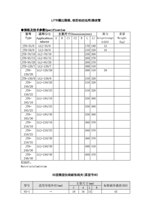 电梯金属材料规格型号，电梯金属材料规格型号有哪些？