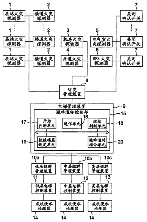 电梯控制装置型号，电梯控制器用例图？