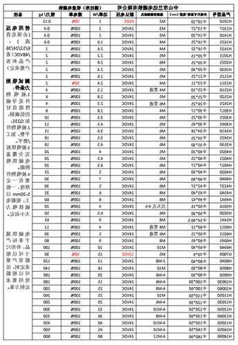 希姆斯电梯电磁铁型号，希姆斯电梯电磁铁型号是多少！