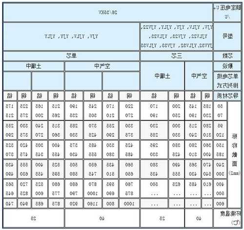 潮州电梯电缆规格表型号？潮州电梯公司招聘？