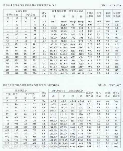 电梯纯铜电缆型号表格图片？电梯的电缆是几芯的？