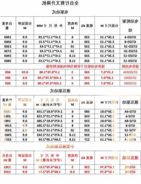 高液压电梯推荐型号大全，液压电梯最高速度是多少？