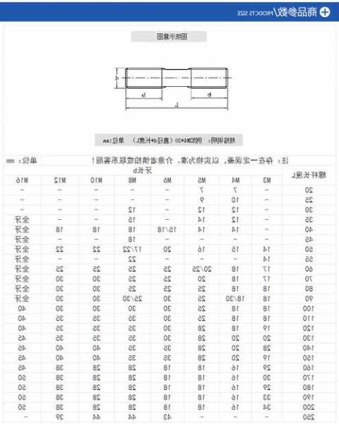 电梯双头螺栓型号表格大全？电梯螺栓等级使用要求？