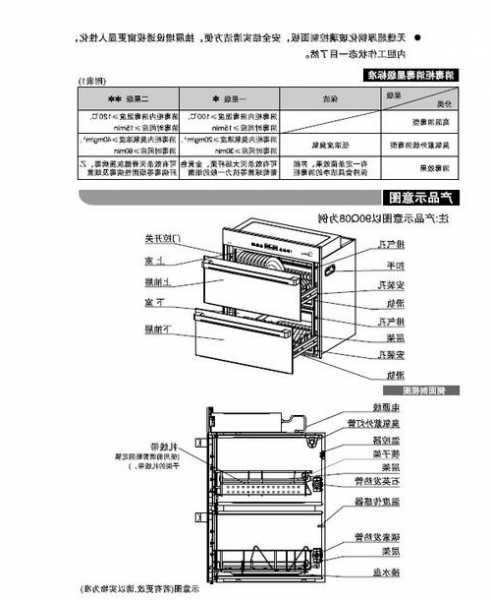 红外线电梯消毒机型号参数？红外线消毒柜操作规定？