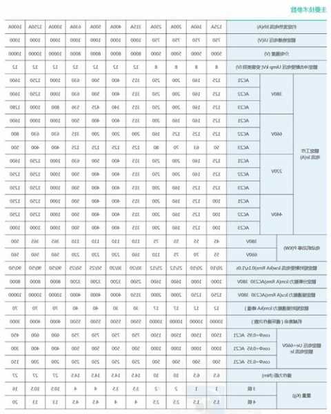 日立电梯屏蔽开门器型号，日立电梯屏蔽开门器型号大全