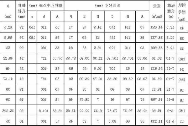 电梯主轨副轨型号？电梯主轨副轨型号怎么看？