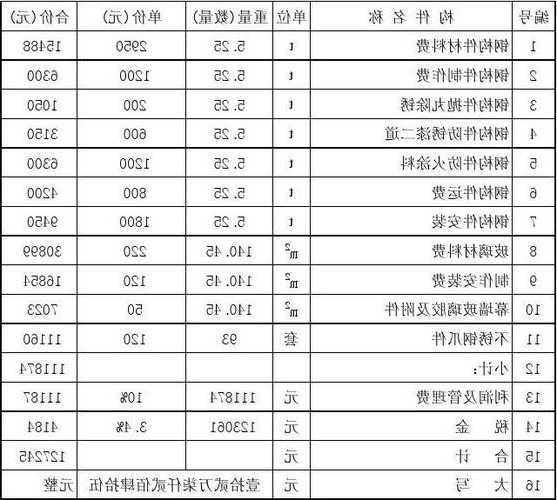 加装电梯钢筋型号规范，外加装电梯钢结构人工费怎么算