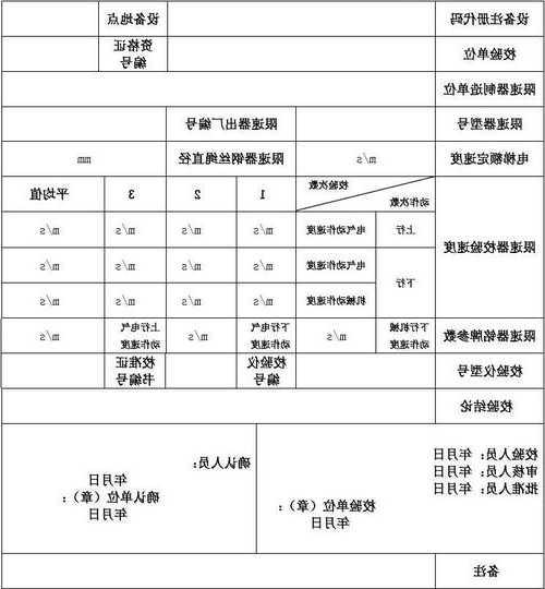 山东电梯限速器测试系统型号，关于电梯限速器校验有关问题的通知