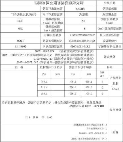 山东电梯限速器测试系统型号，关于电梯限速器校验有关问题的通知