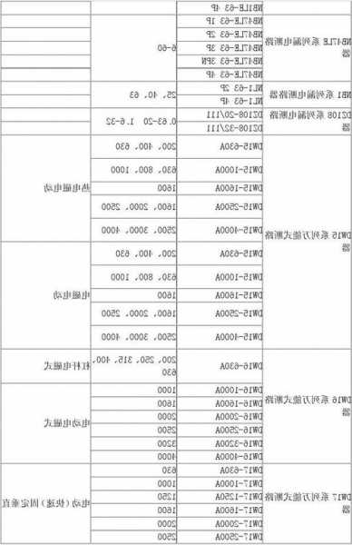 电梯用什么型号断路器，电梯断路器选择？