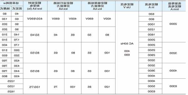 电梯用什么型号断路器，电梯断路器选择？