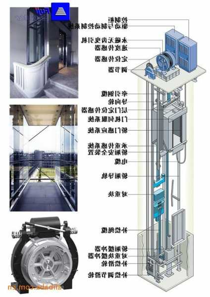怎么选观光电梯车电机型号？观光电梯的原理？