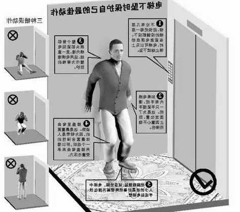 上海永大电梯导轨型号及价格？上海永大电梯故障怎么清除？
