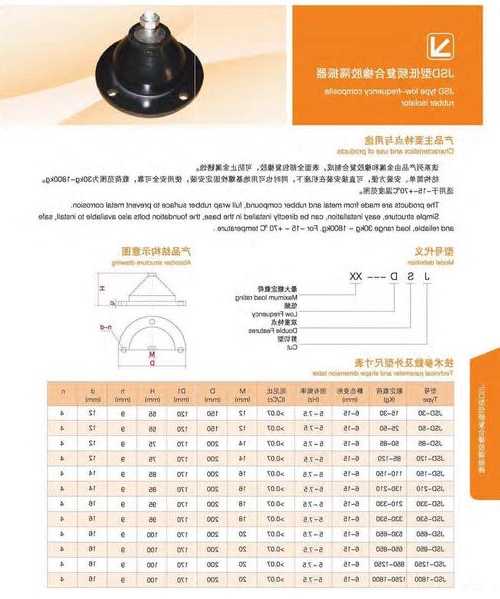 电梯避震垫型号怎么看，电梯减震垫的厂家？