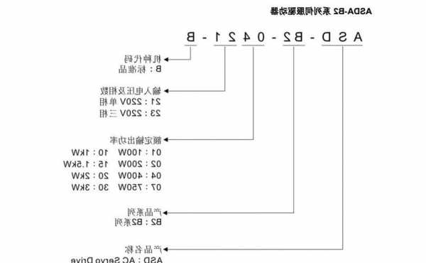 电梯驱动器怎么看型号参数，电梯驱动器怎么看型号参数图解？