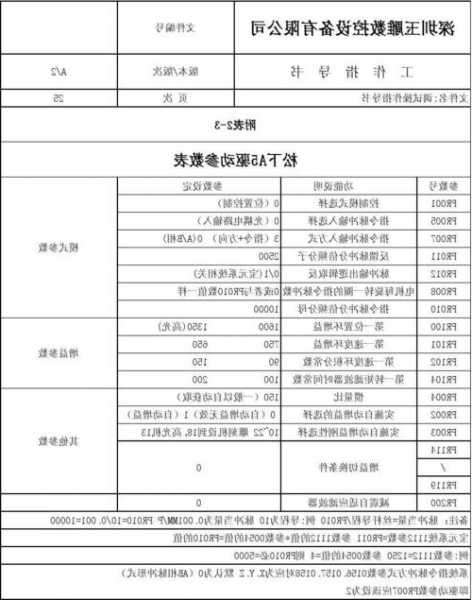 电梯驱动器怎么看型号参数，电梯驱动器怎么看型号参数图解？