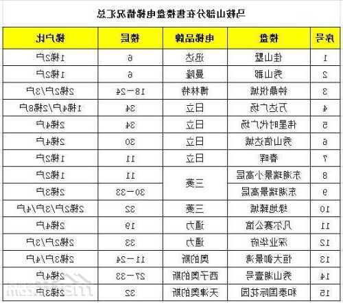 马鞍山杂物电梯规格型号，马鞍山电梯开放时间？