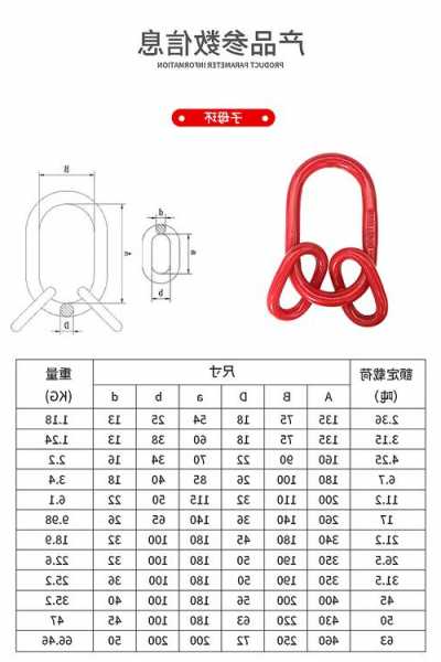 电梯吊环型号？电梯吊环的作用？