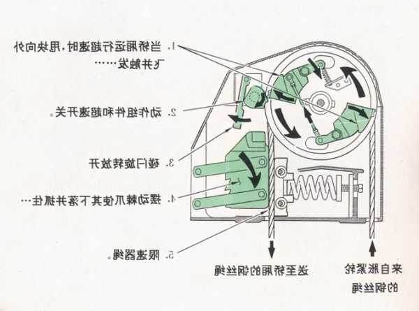 单向电梯限速器型号sx，电梯单向限速器的结构？