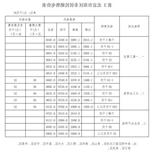 北京加装电梯规格型号有哪些，北京加装电梯收费标准