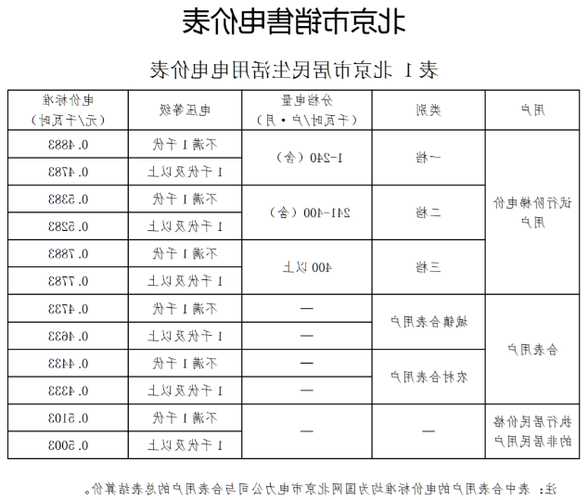 北京加装电梯规格型号有哪些，北京加装电梯收费标准