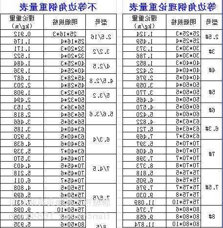 电梯用的角钢和槽钢型号？角钢电梯井道？