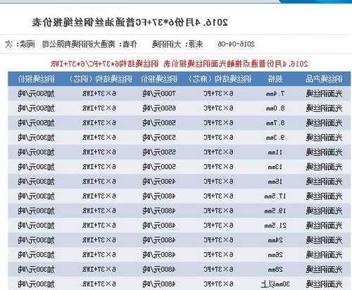 施工电梯门钢绳型号，电梯用钢丝绳价格？