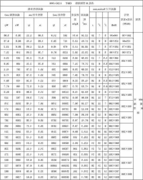 电梯用钢材型号有哪些规格，电梯用钢材型号有哪些规格的！