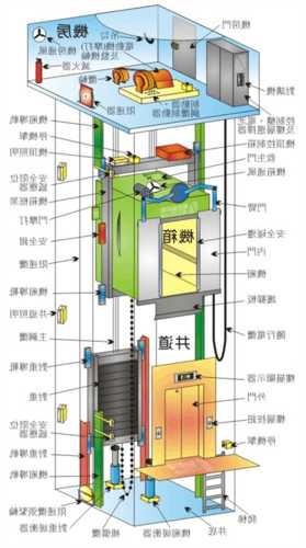 四层施工电梯型号大全图解，四层电梯结构图
