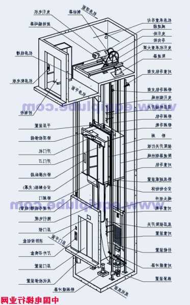 四层施工电梯型号大全图解，四层电梯结构图