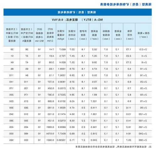 上海柔性电梯电缆规格型号，上海电梯电缆公司！