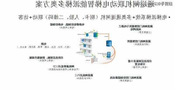 智能电梯怎么定制好的型号，智能电梯设计！