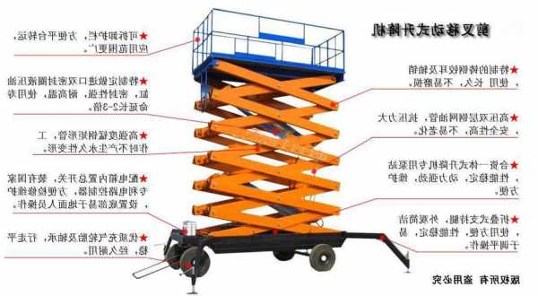 升降电梯有什么类型的型号，升降电梯的作用！