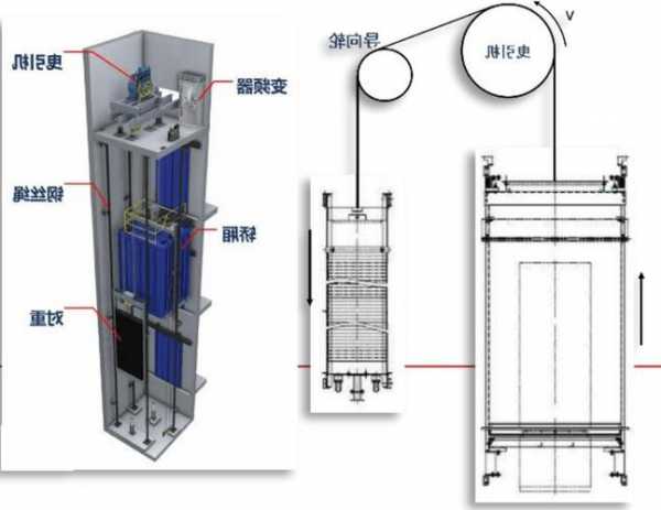 强驱电梯的曳引机型号？强驱电梯的曳引机型号是什么？