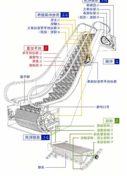 扶手电梯梯级轴承型号及规格，更换扶梯驱动轴轴承视频？