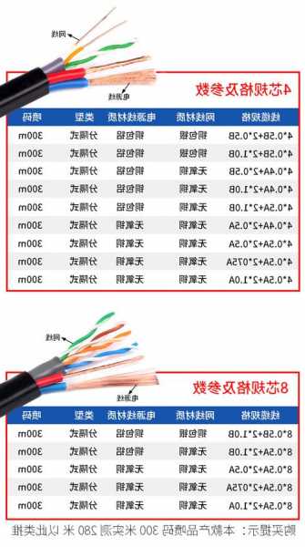 电梯监控网线型号，电梯监控网线型号大全？