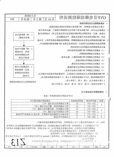 日立电梯无机房怎么查看型号，日立电梯无机房怎么清故障