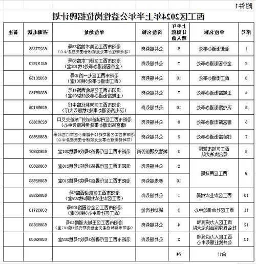 洛阳室外电梯型号尺寸，洛阳电梯工招聘网洛阳电梯工招聘信息！